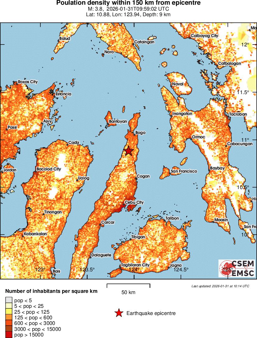 population