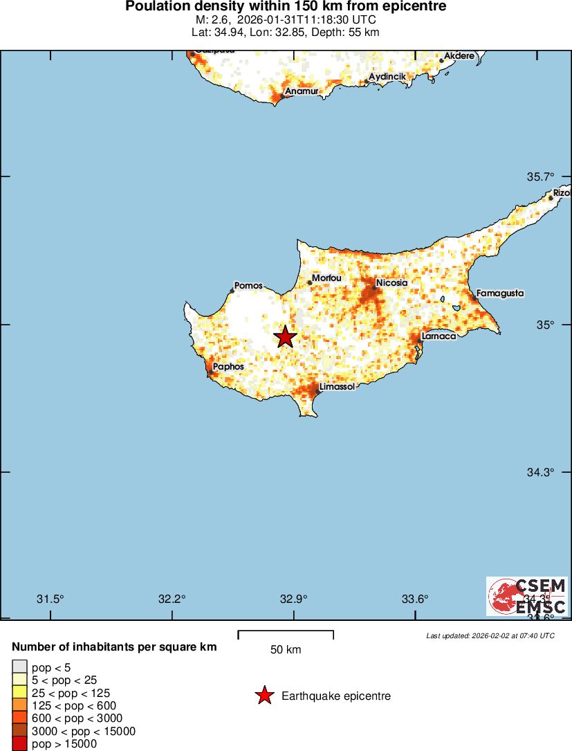 population