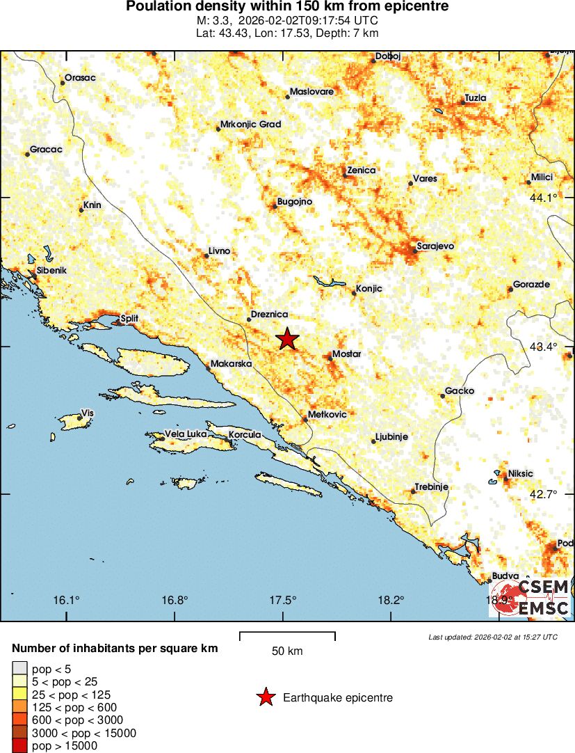 population