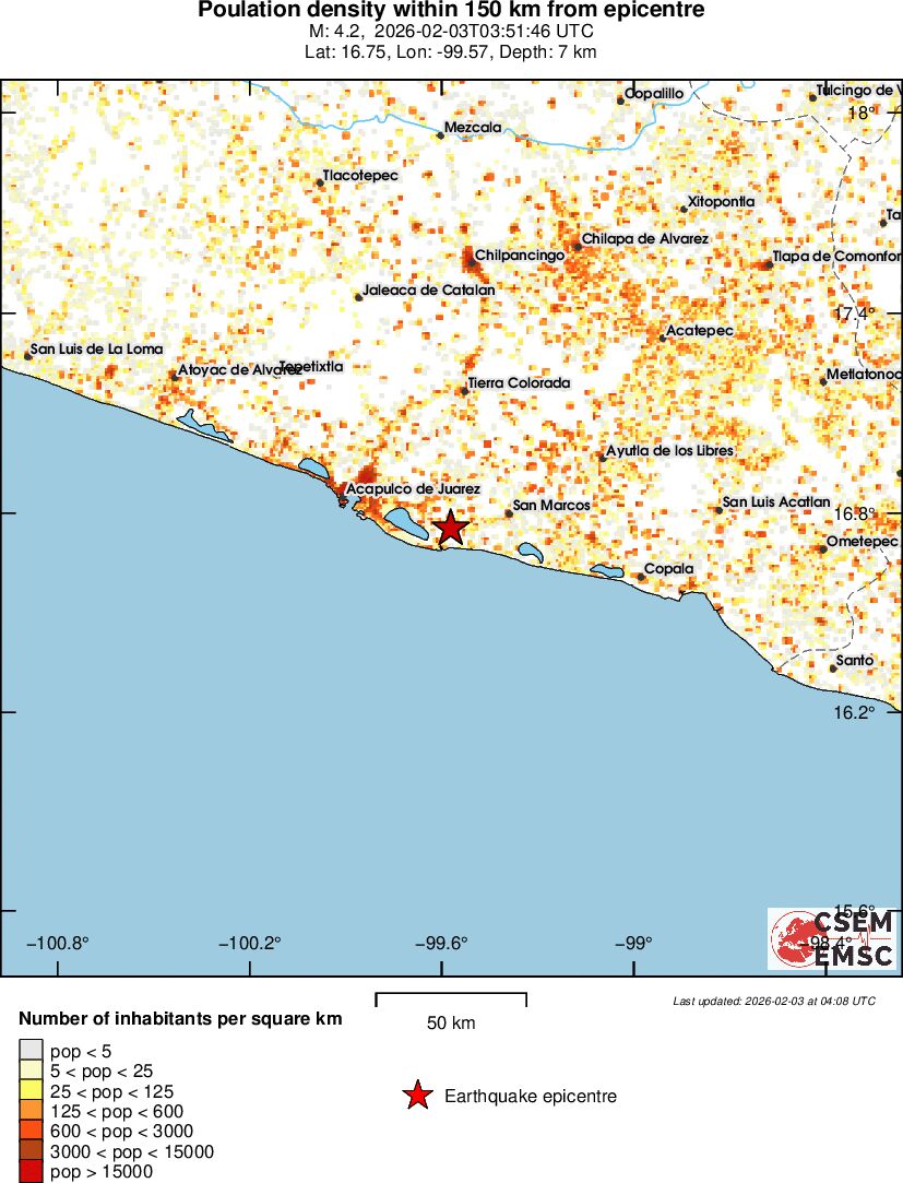 population