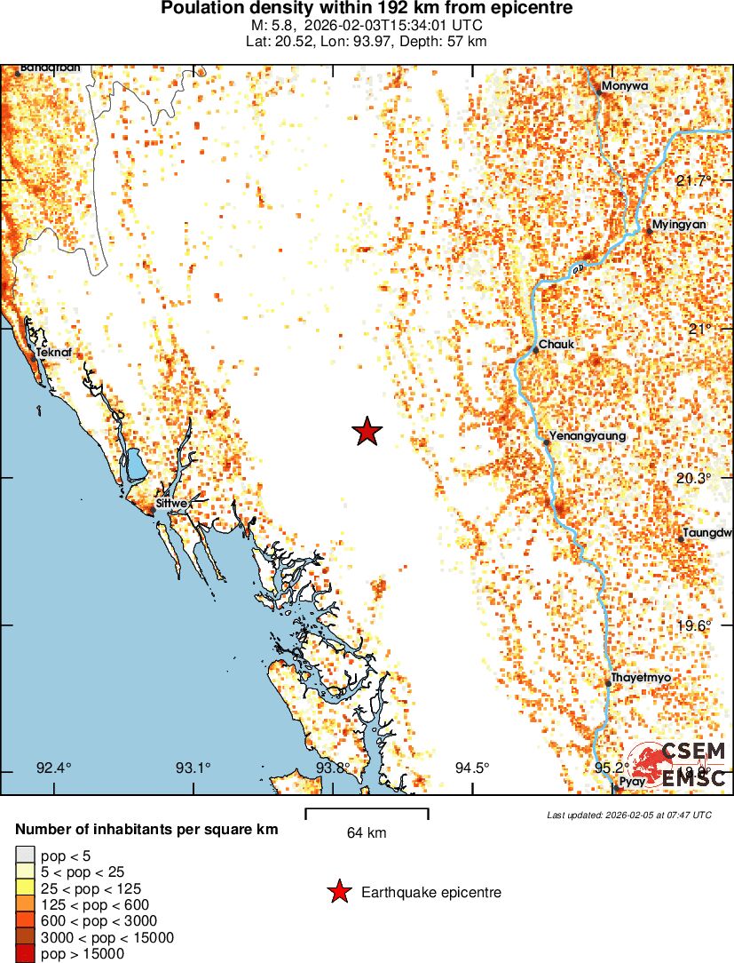 population