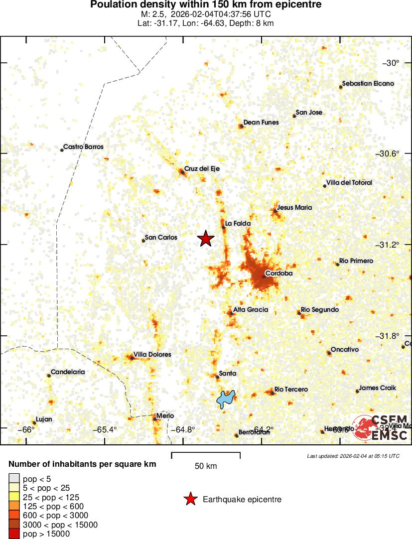 population