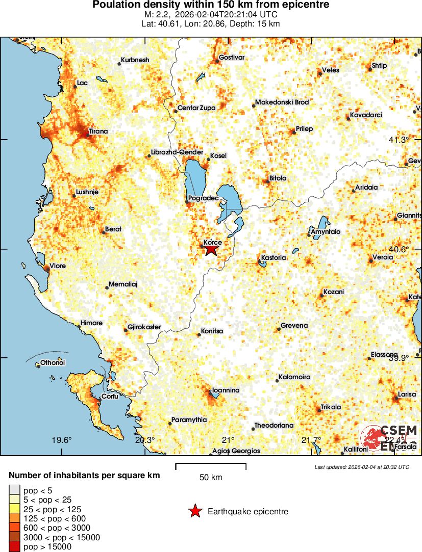 population