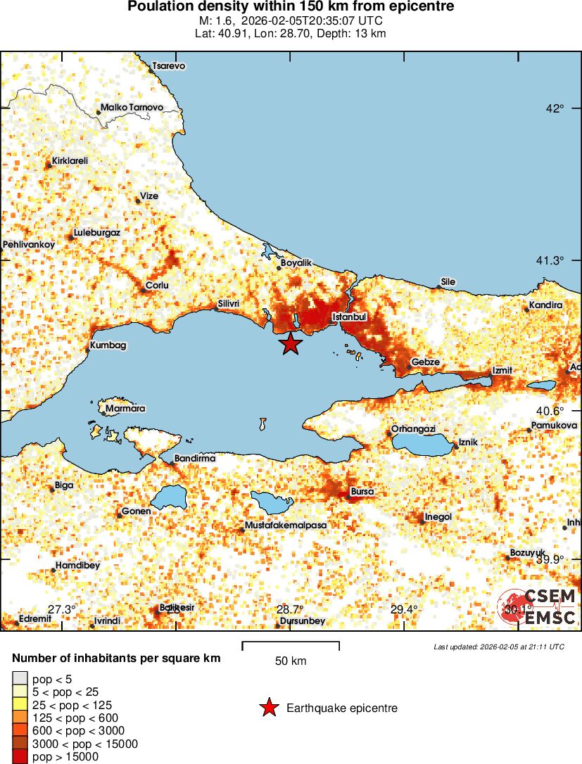 population