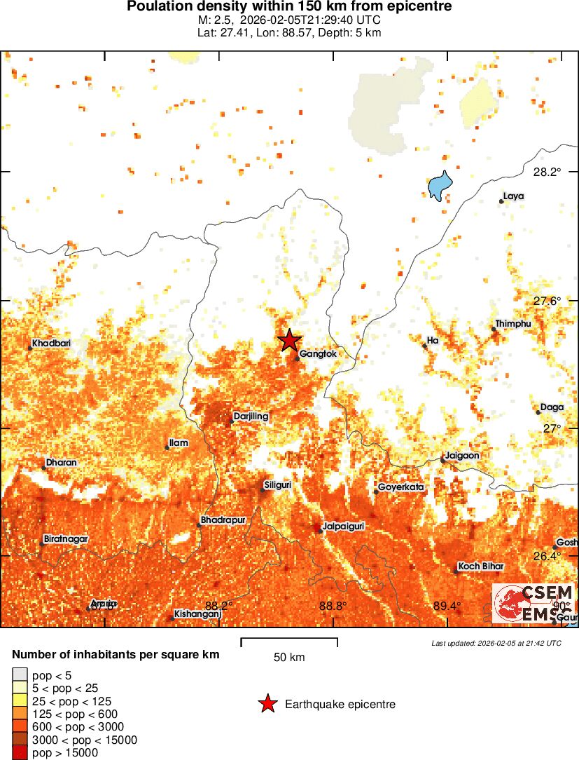 population