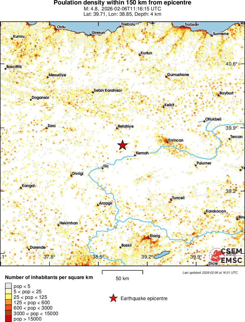 population