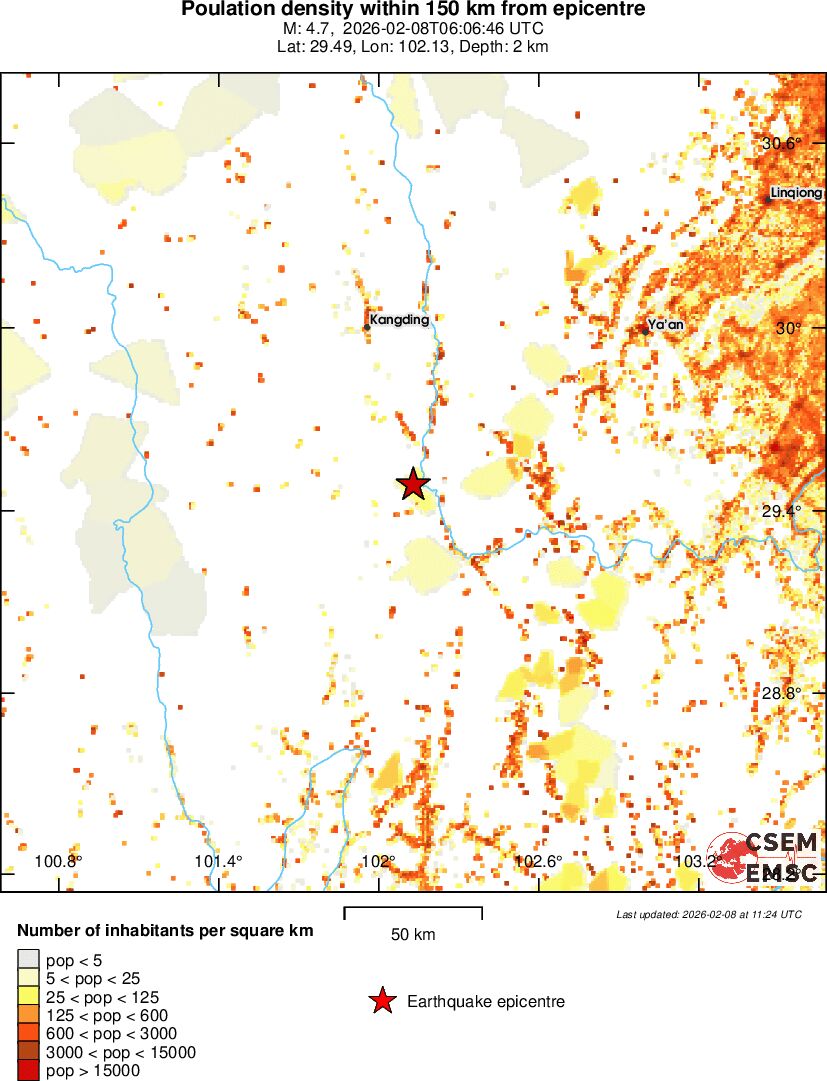 population