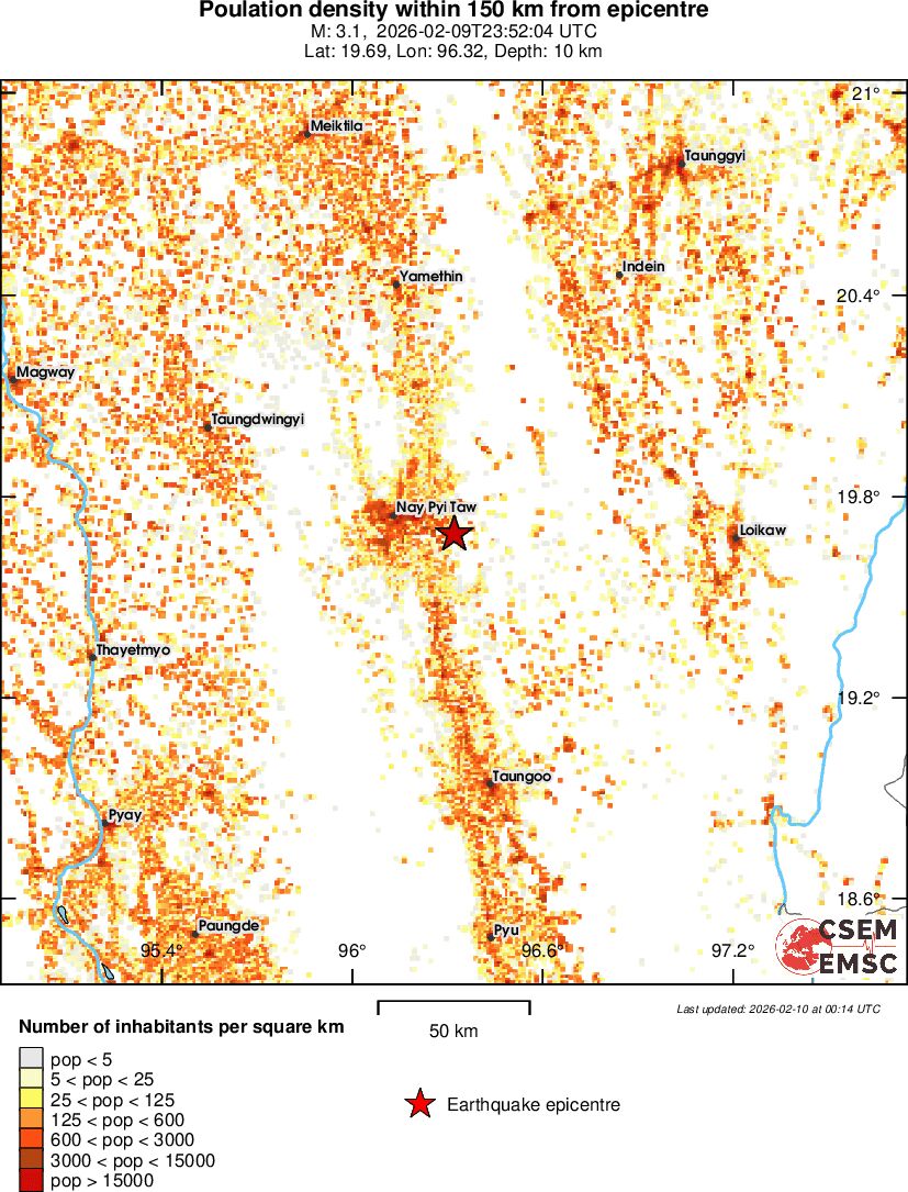 population