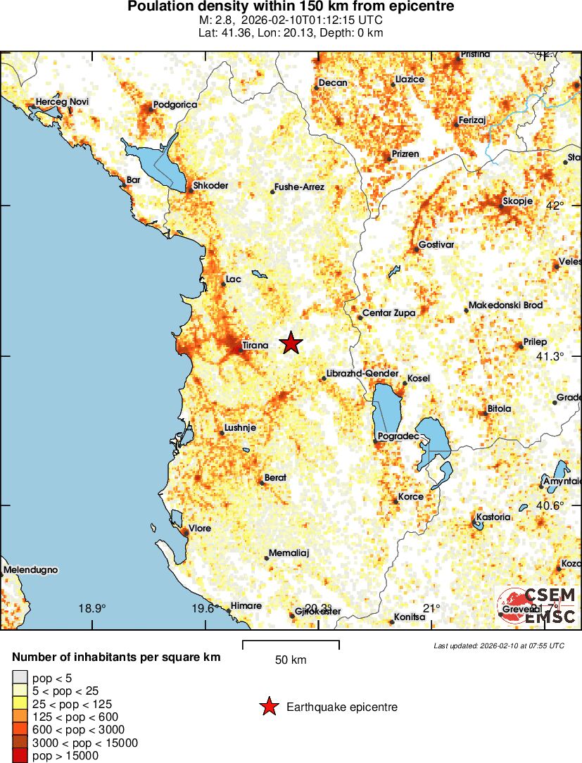 population
