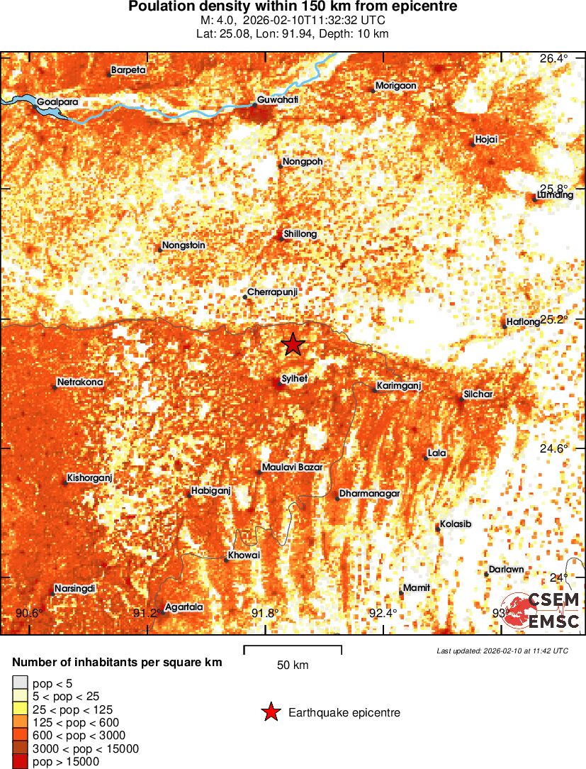 population