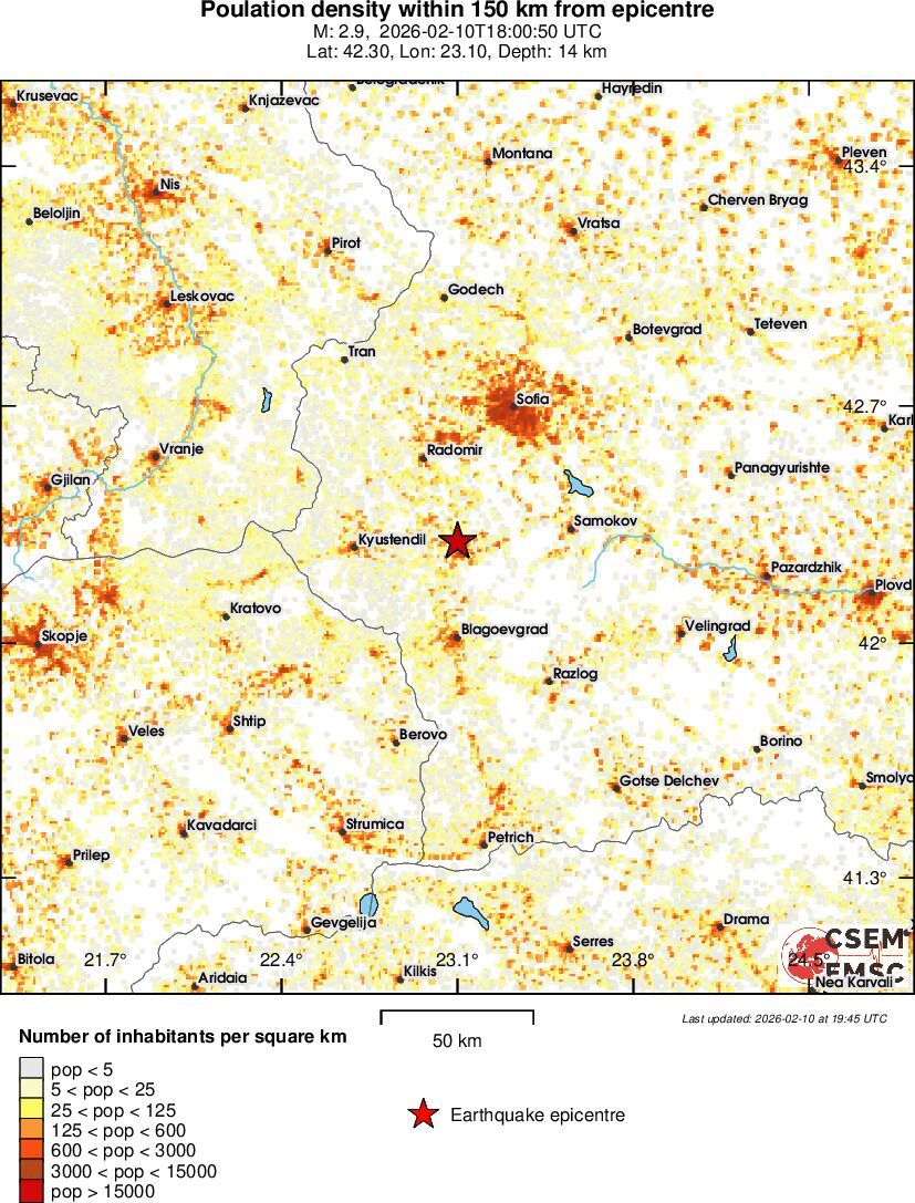 population