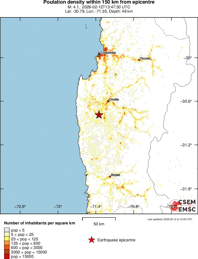 population