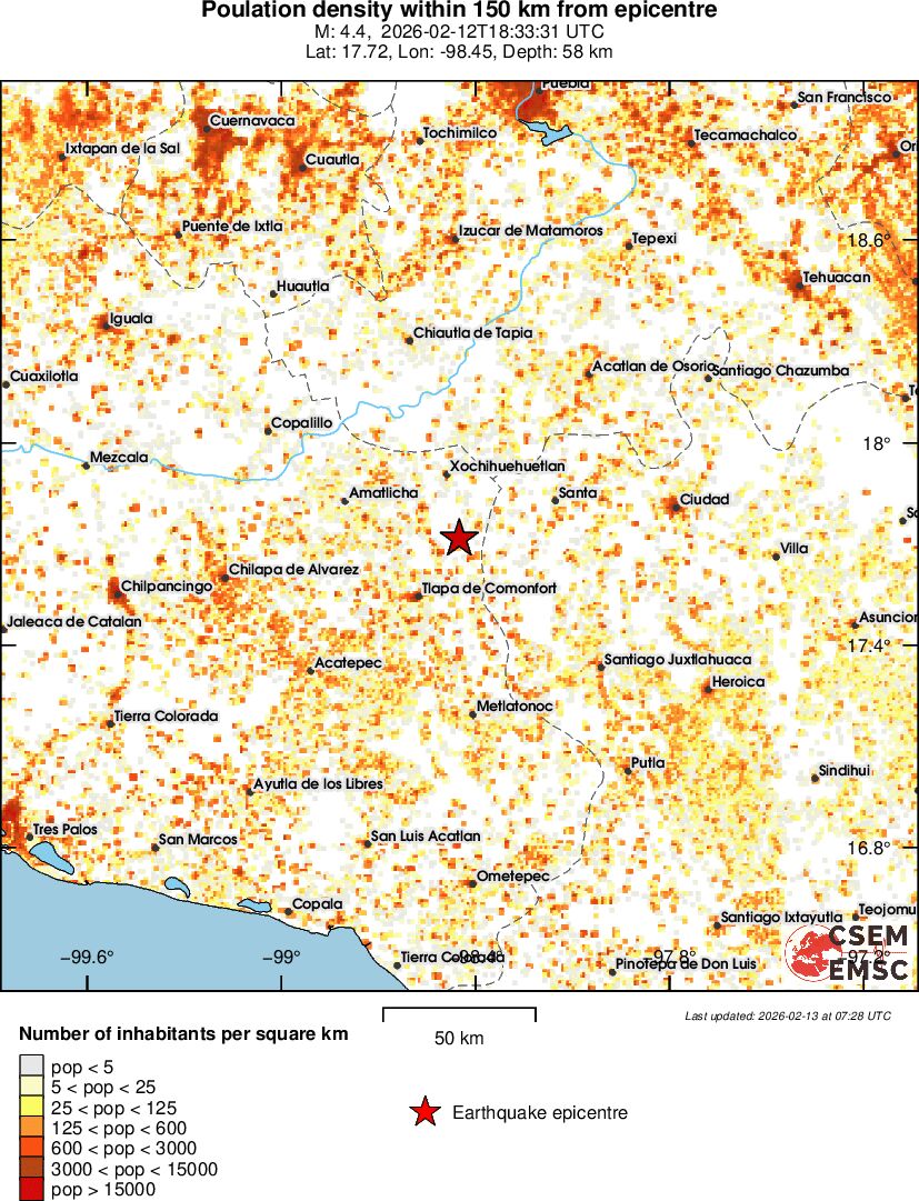 population