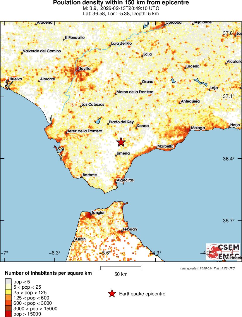 population