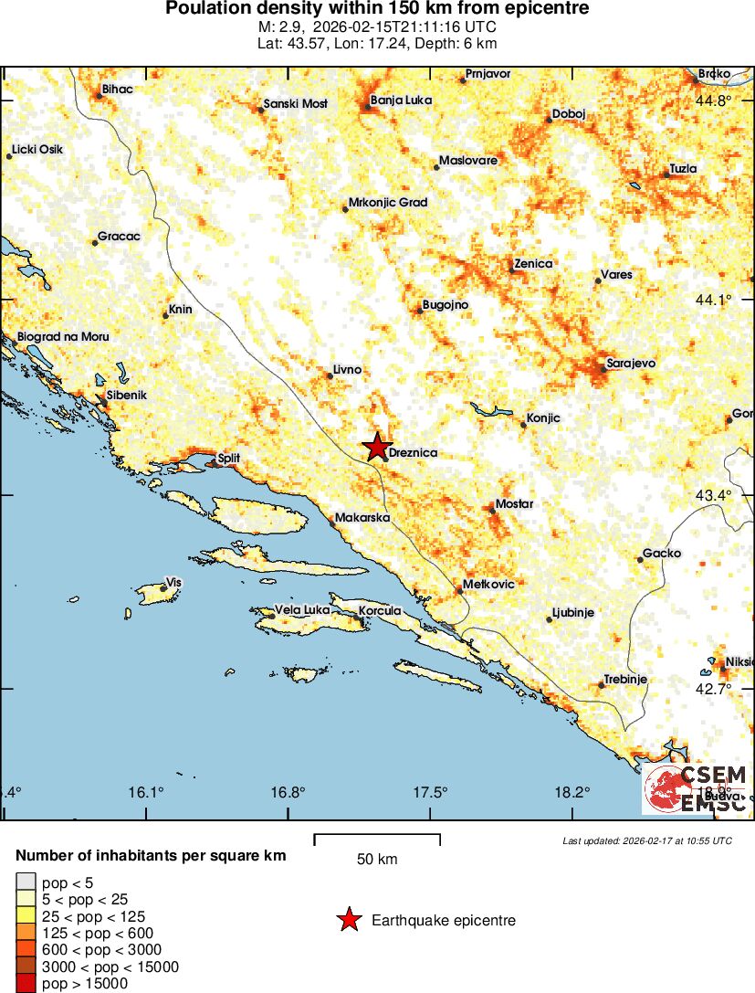 population