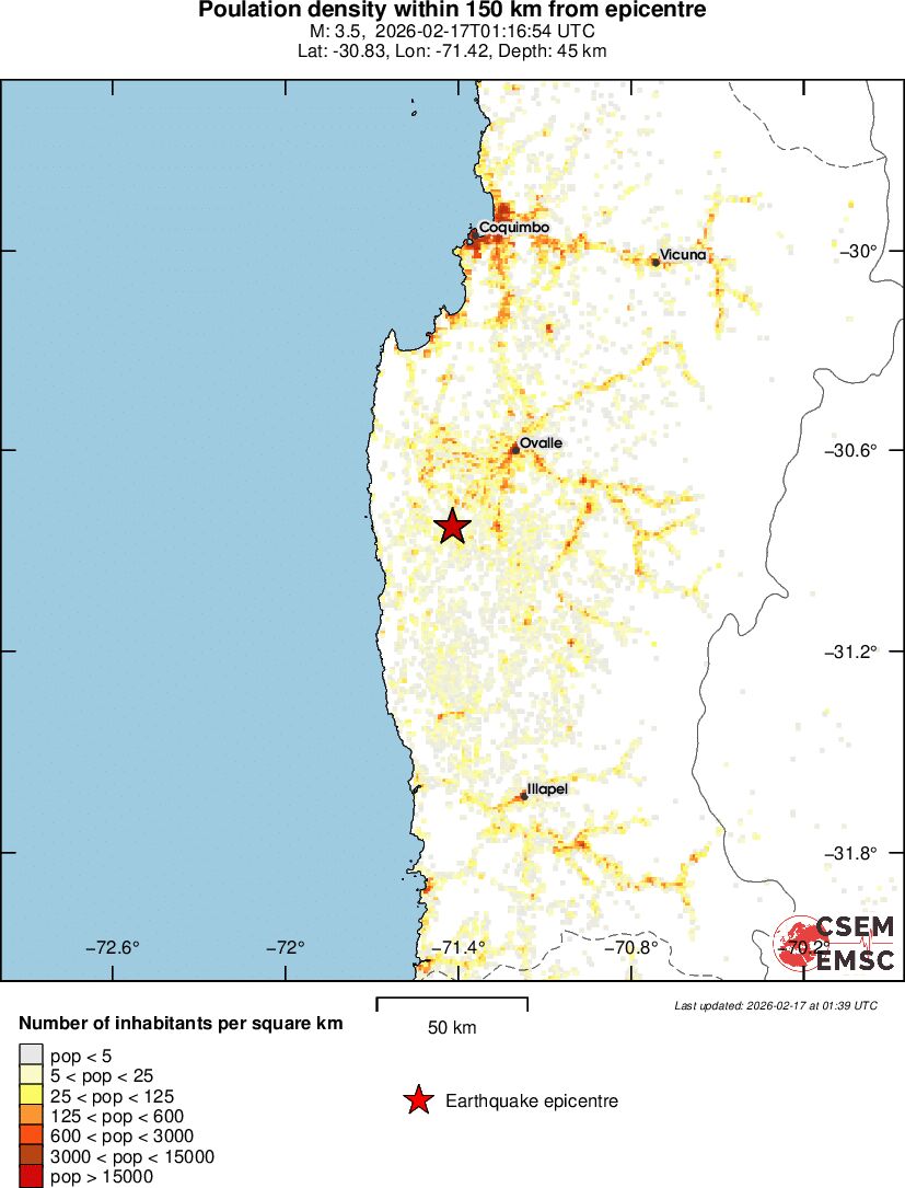population