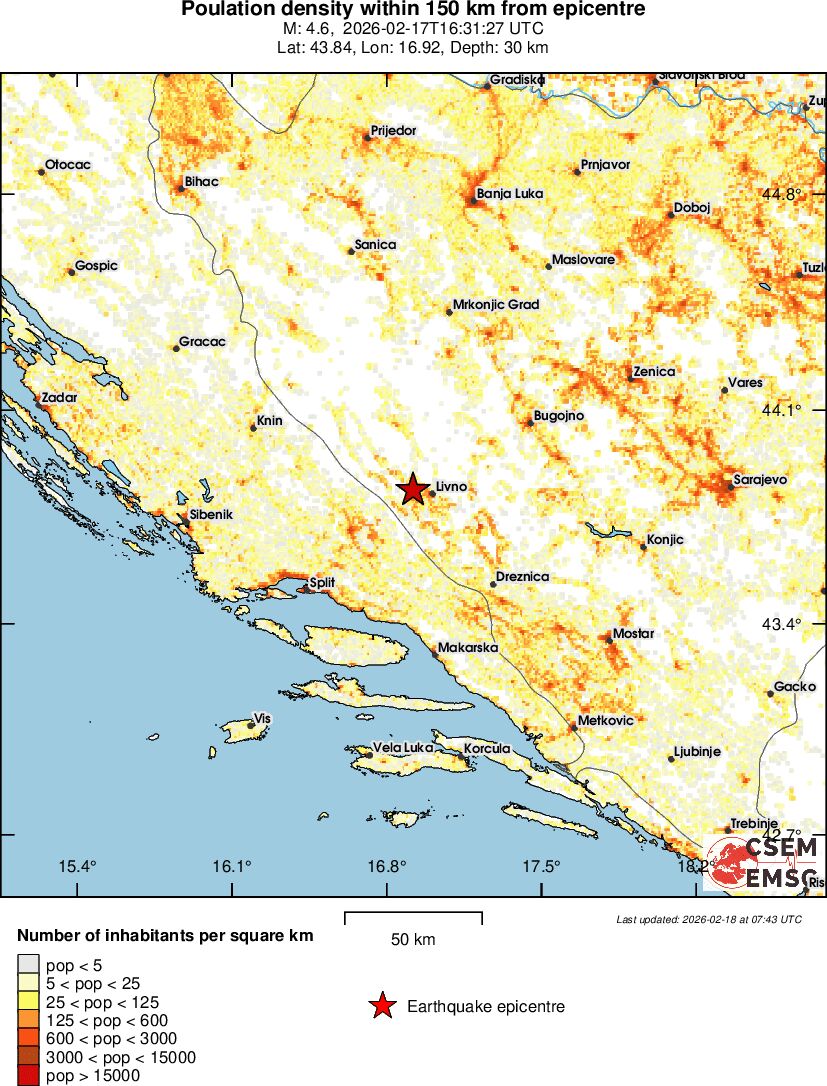 population