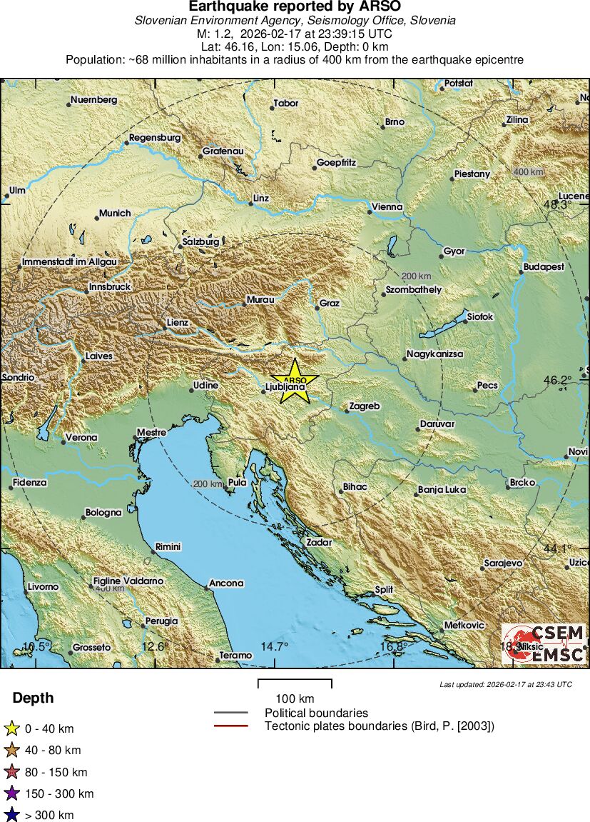 Regional View