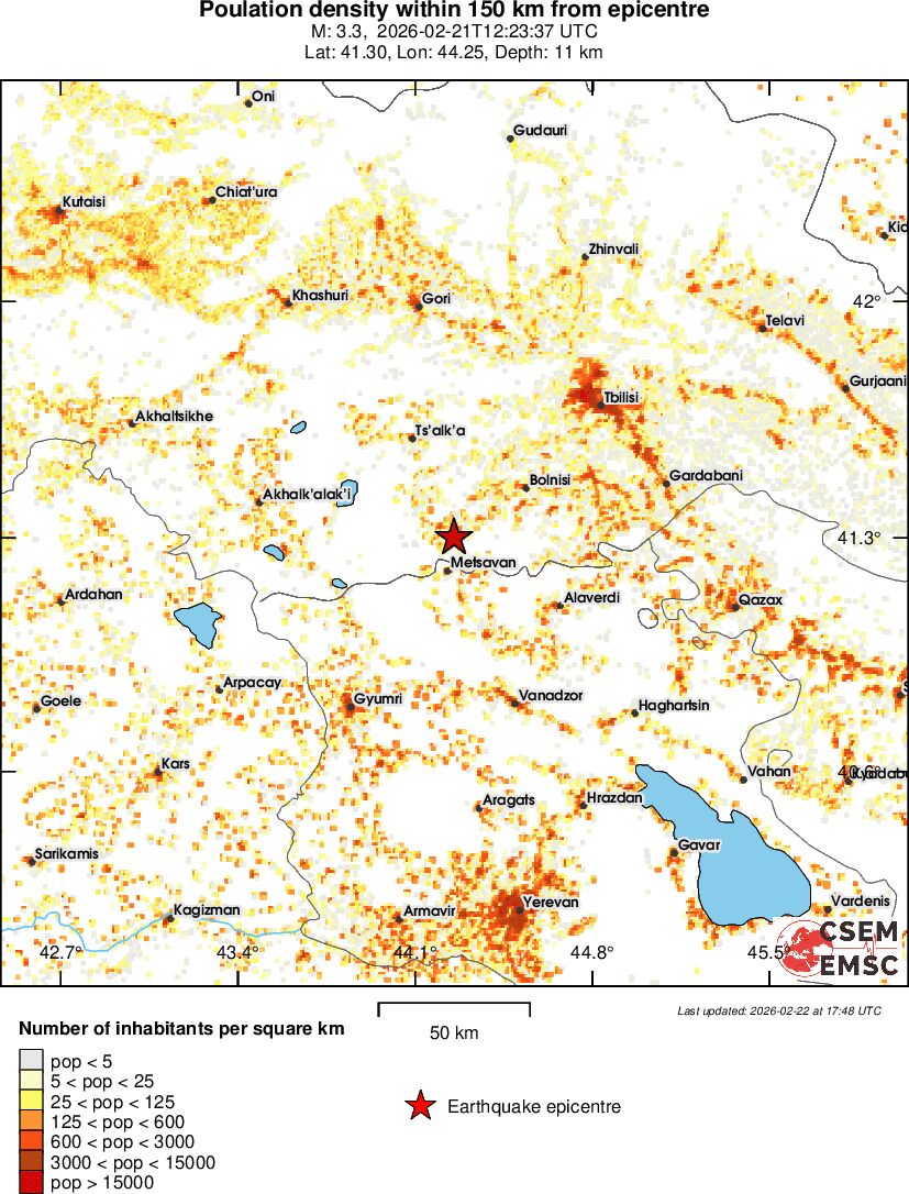 population