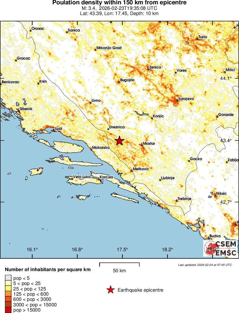 population