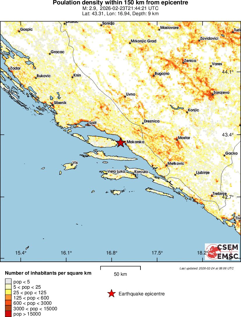 population