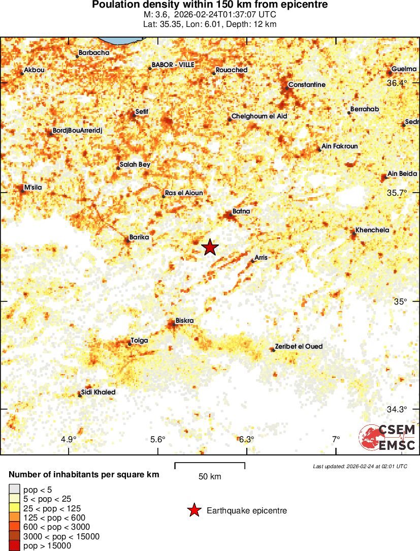 population