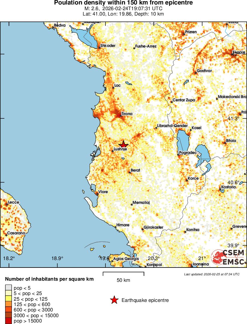population