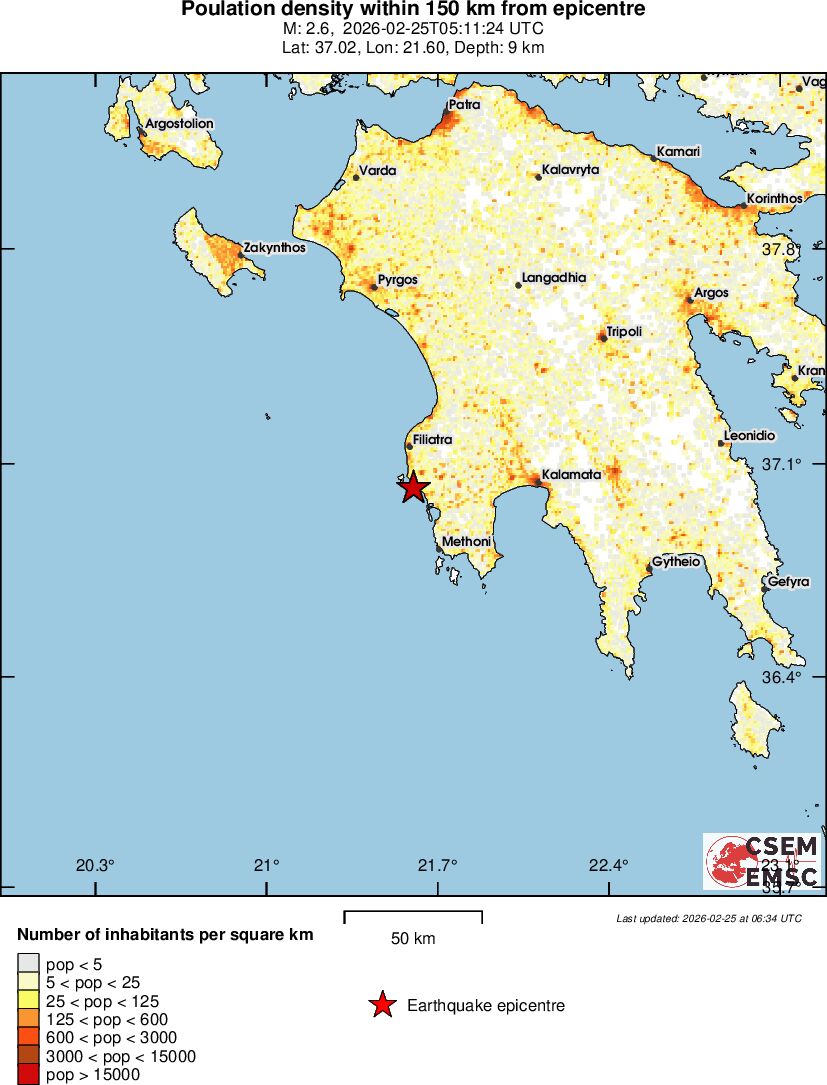 population