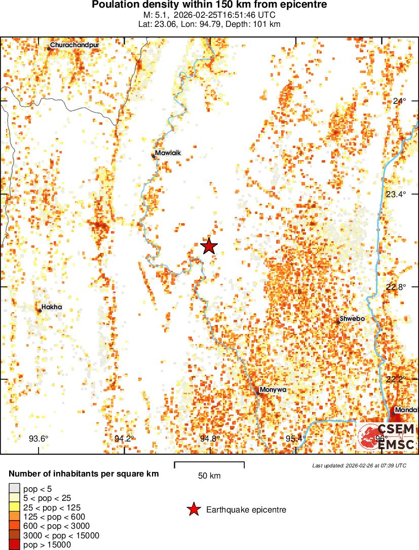 population