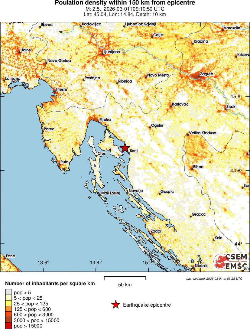 population