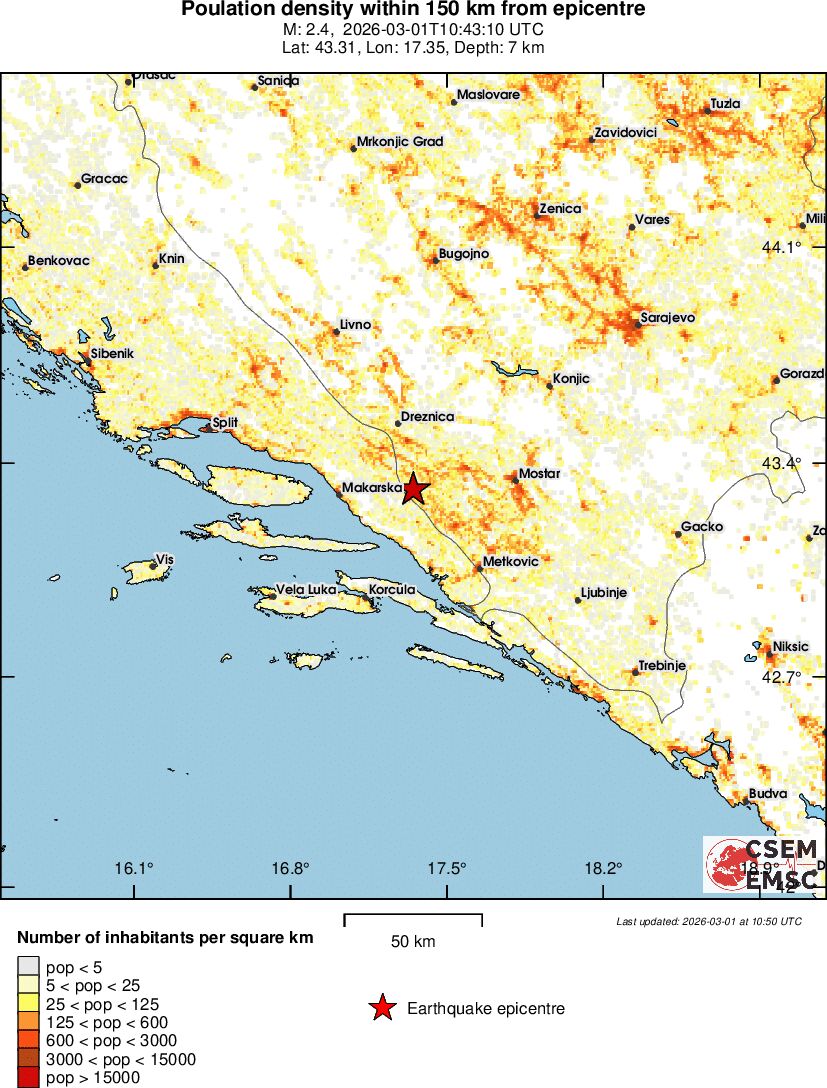 population