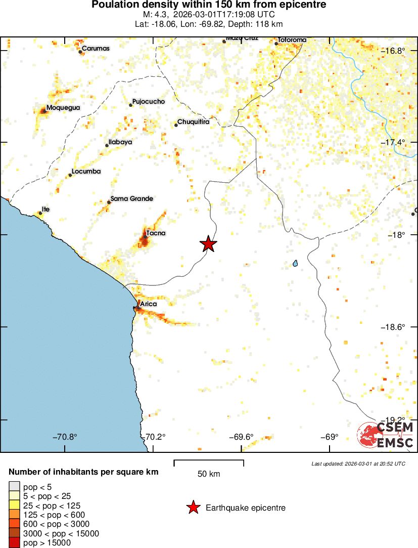 population