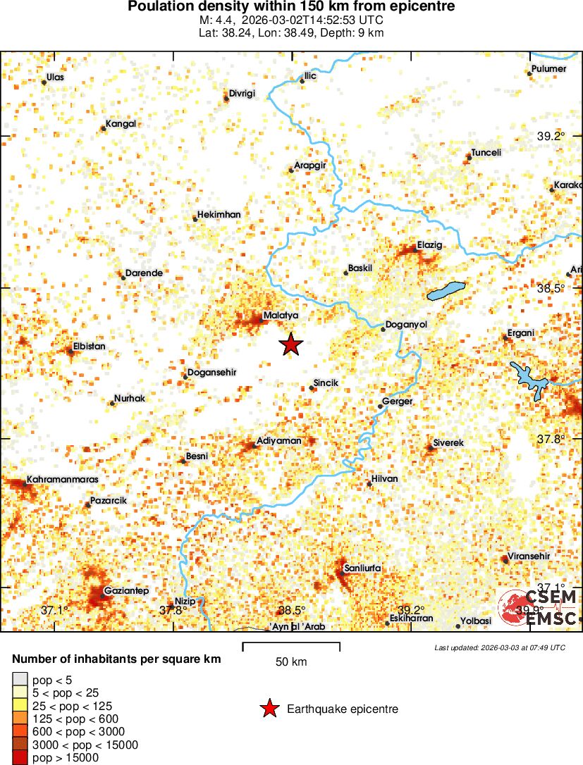 population