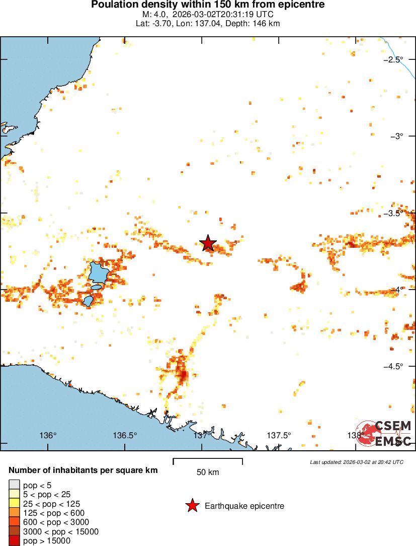 population