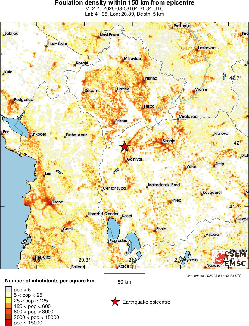 population