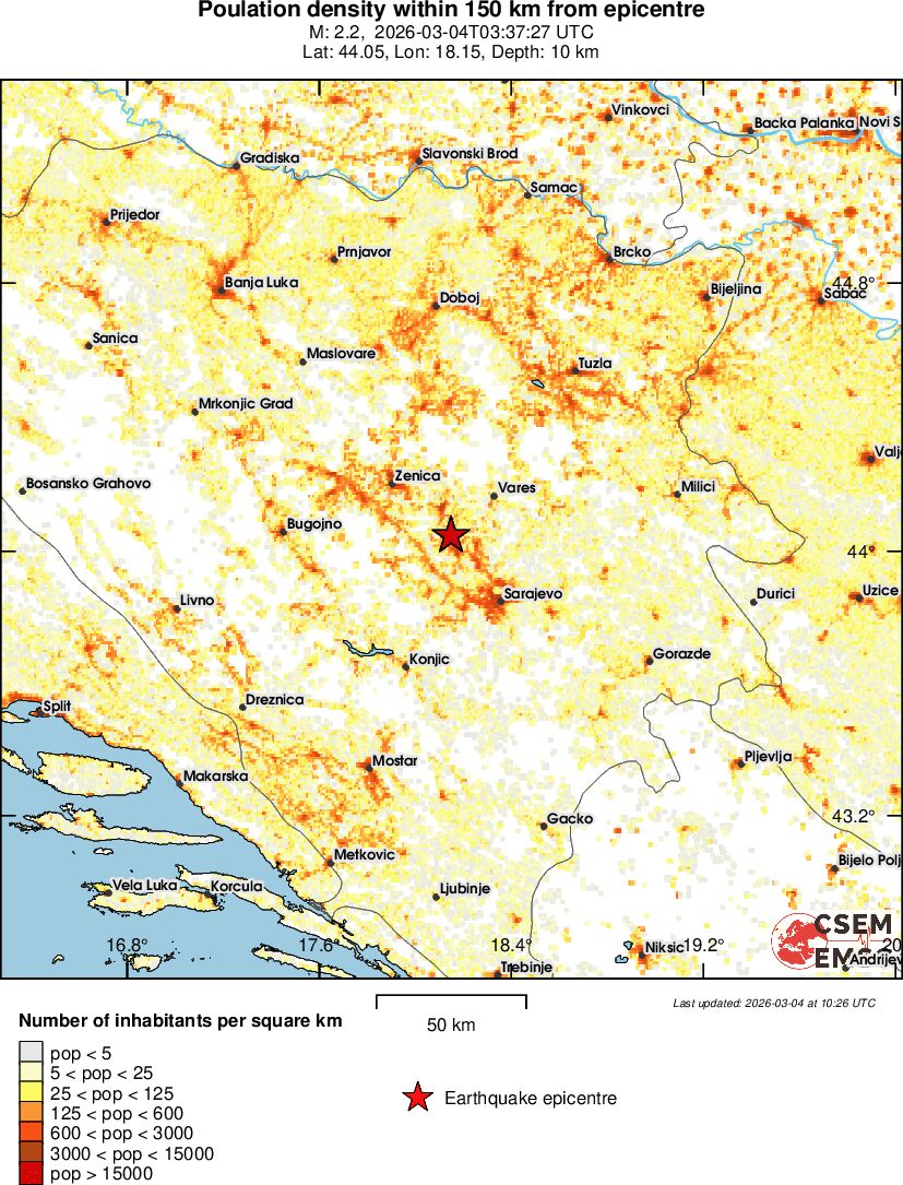 population