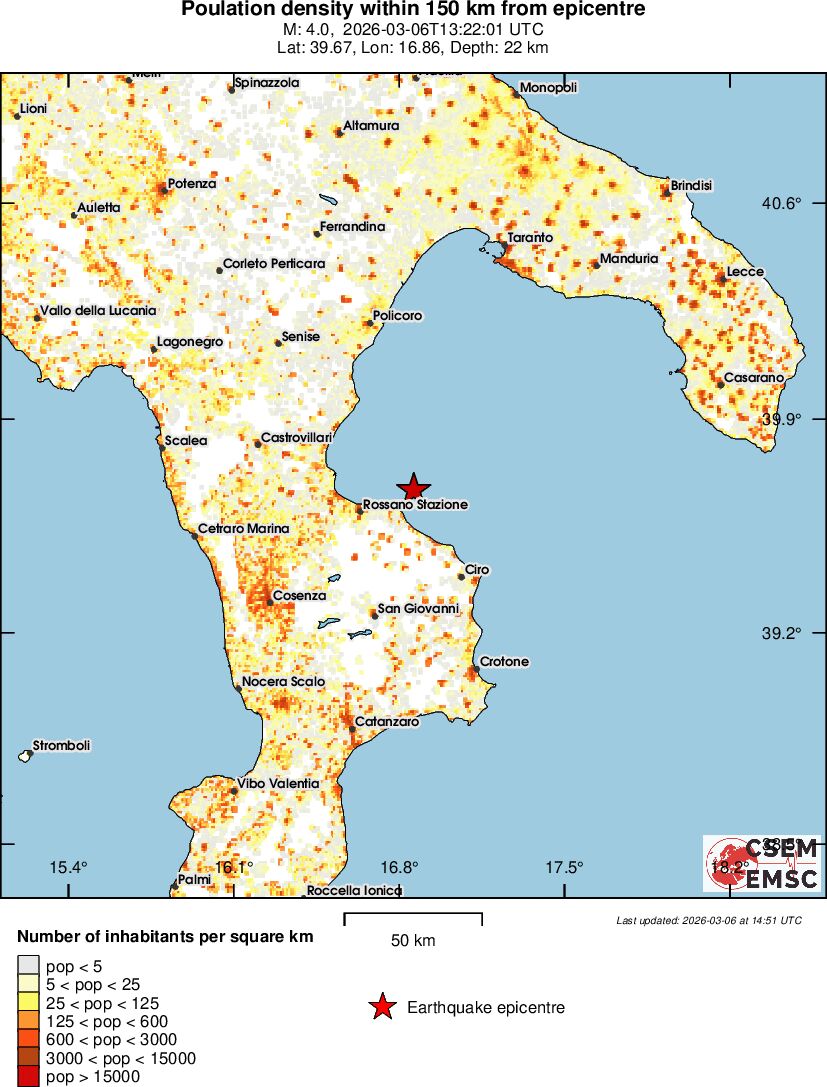 population