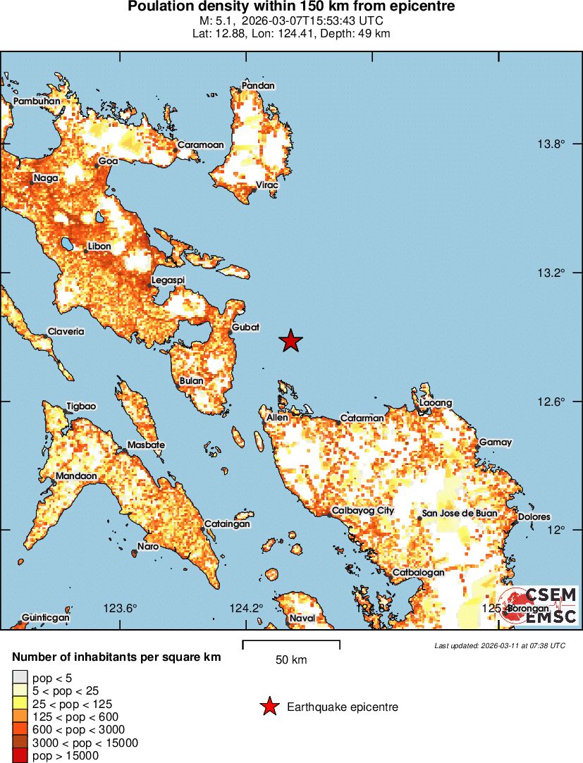 population