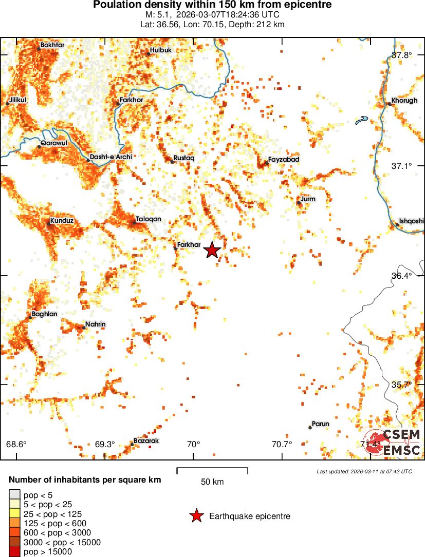 population