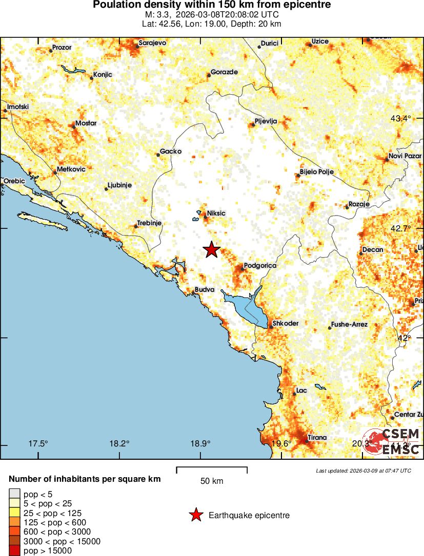 population