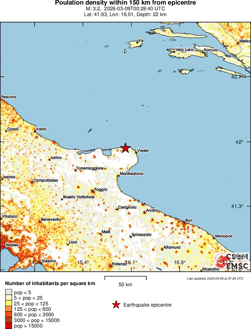 population