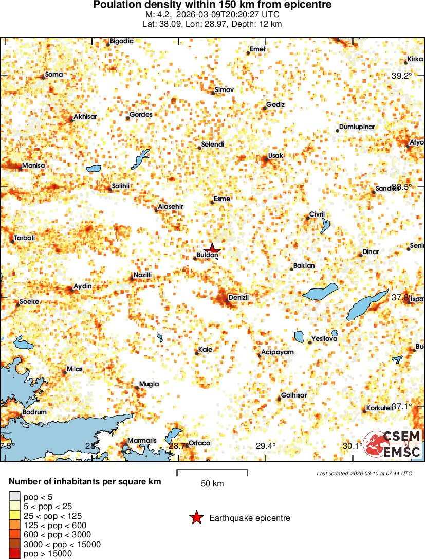population