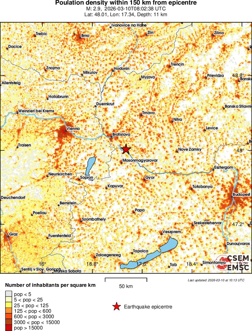 population