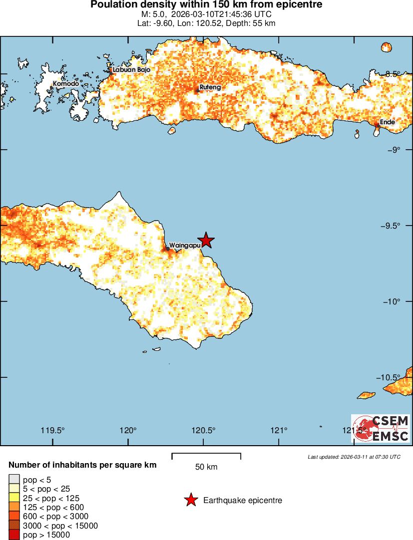 population