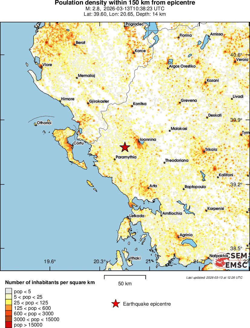 population
