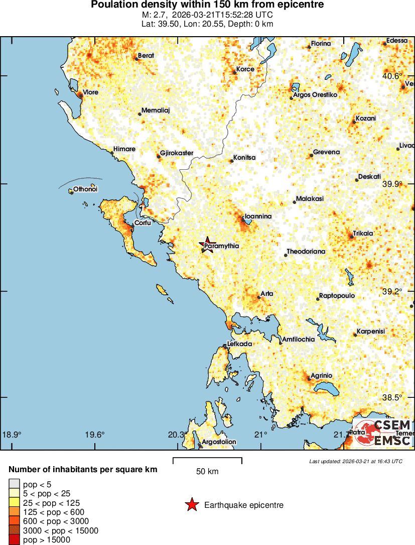 population