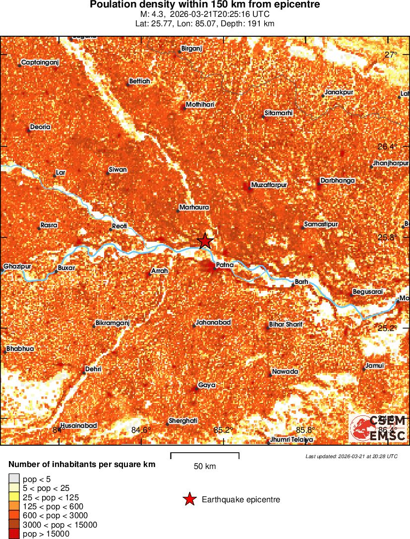 population