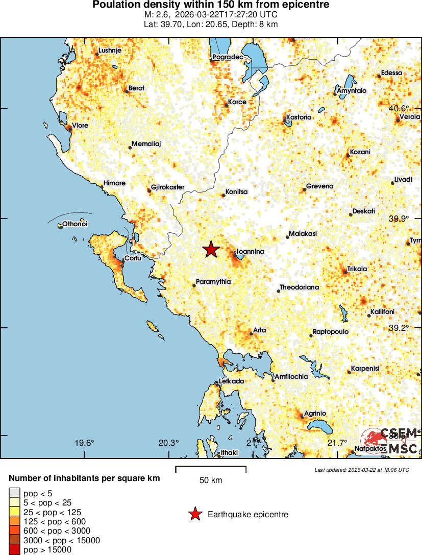 population