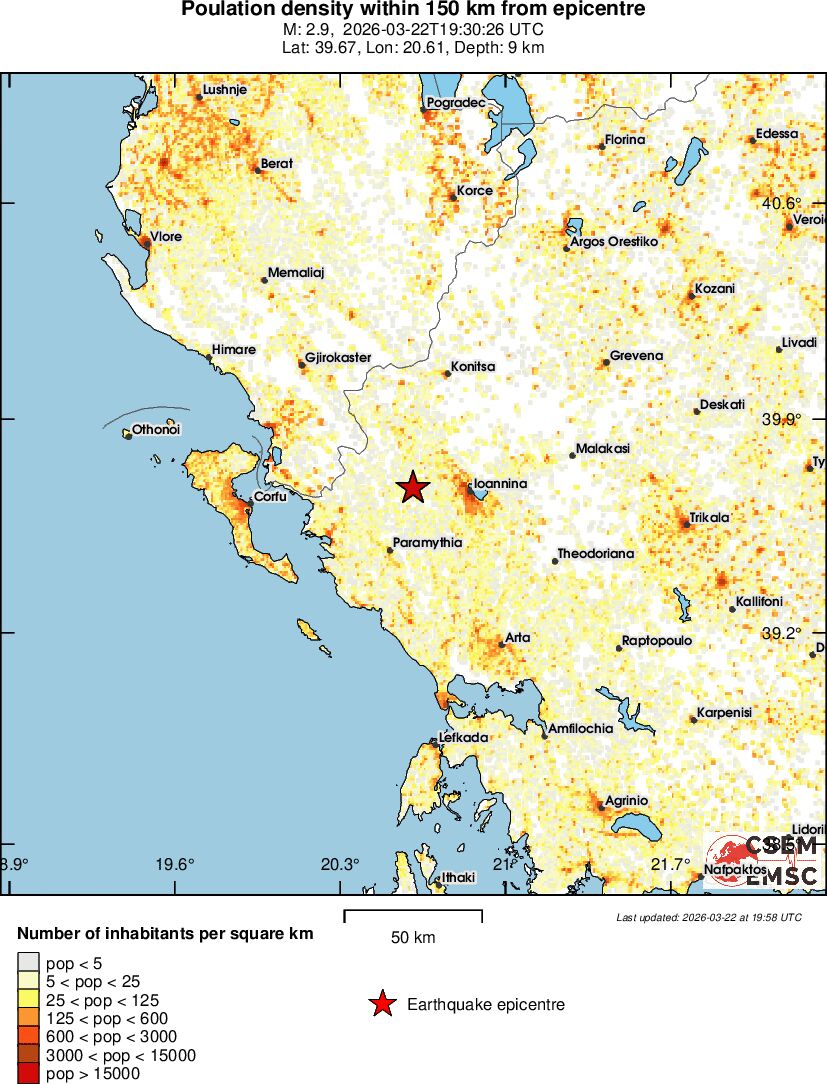 population