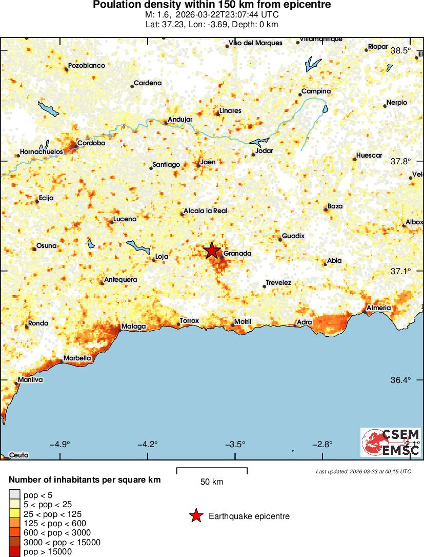 population